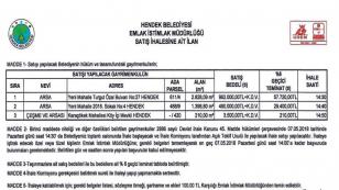 Açık Teklif Usulü İhale