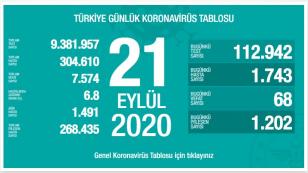 Koronavirüste Son Durum