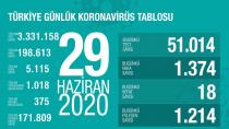 Bugünkü Vaka Sayısı ve Can Kaybı